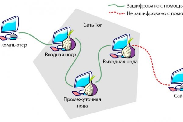 Kraken маркетплейс kr2web in